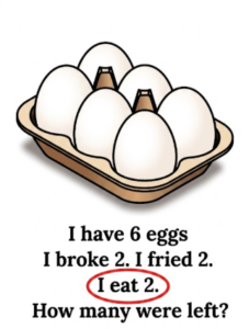 6 Eggs, 2 Broken, 2 Fried, 2 Eaten… But Most People Still Get The Wrong Answer